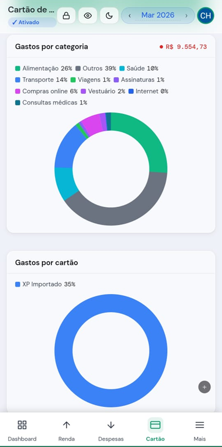 Controle do cartão de crédito no Finnly
