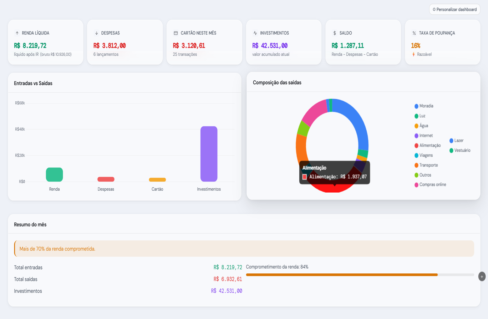 Dashboard financeiro completo do Finnly